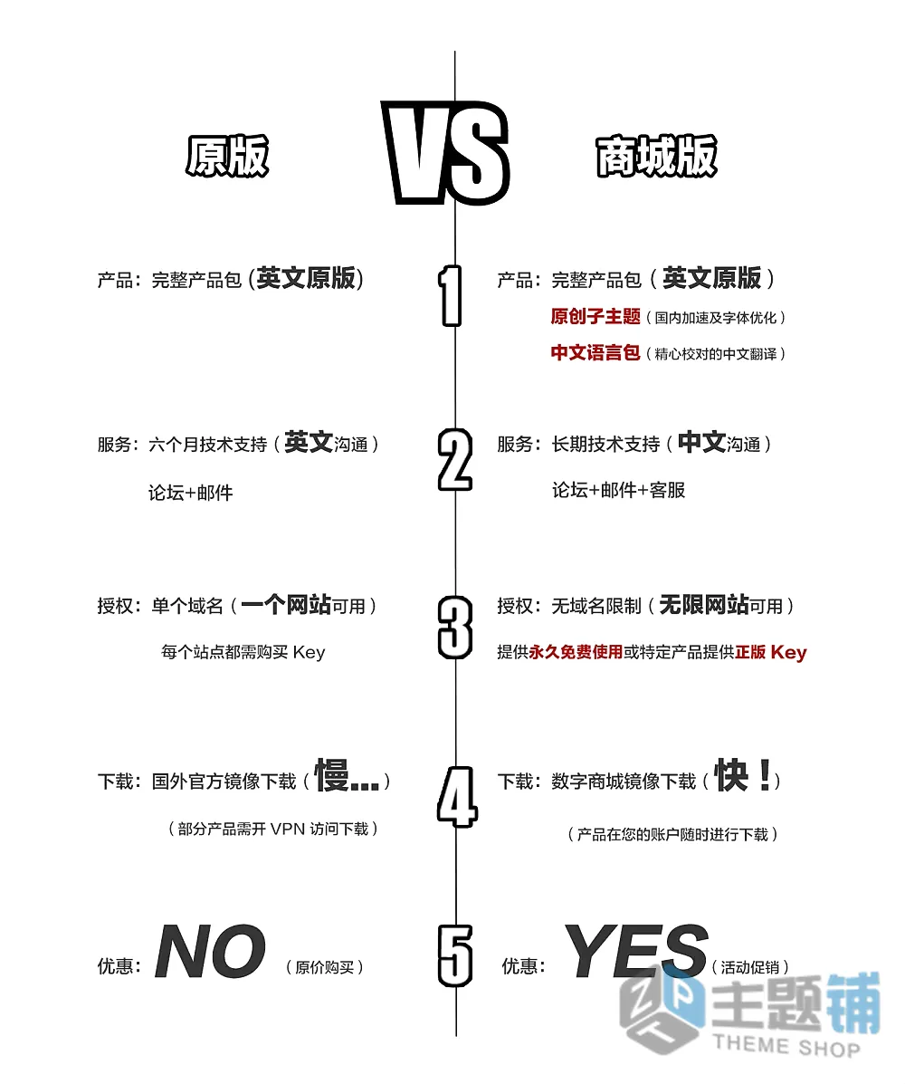 图片[4]-MailPoet Premium汉化中文版(更新到5.27.0)-WordPress邮件营销自动化插件下载-主题铺