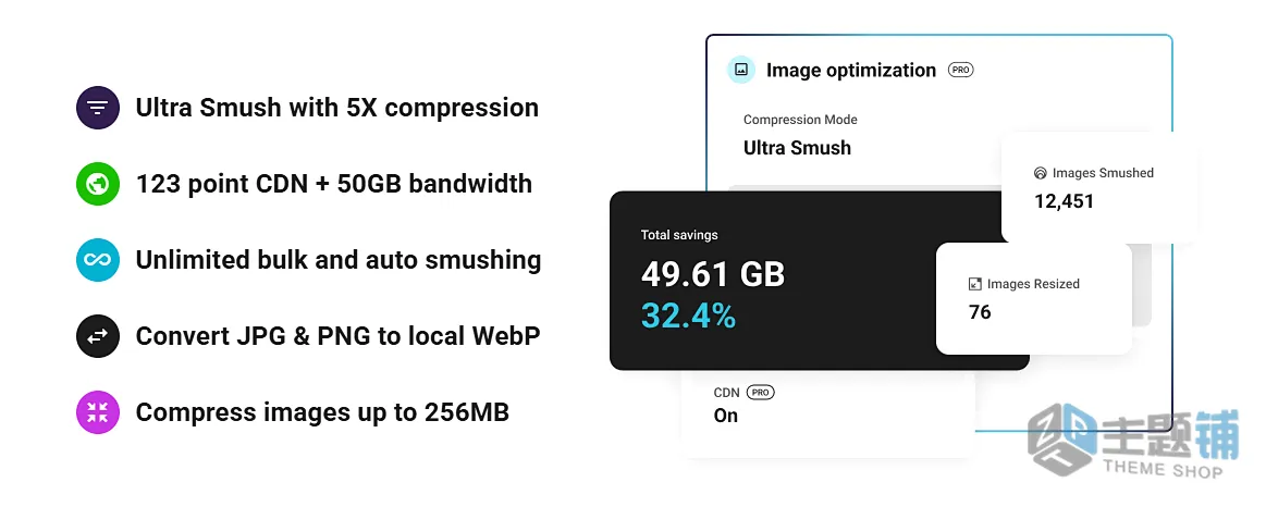 图片[1]-WP Smush Pro汉化中文版(更新到4.0.3)-高级WordPress图片压缩优化插件下载-主题铺