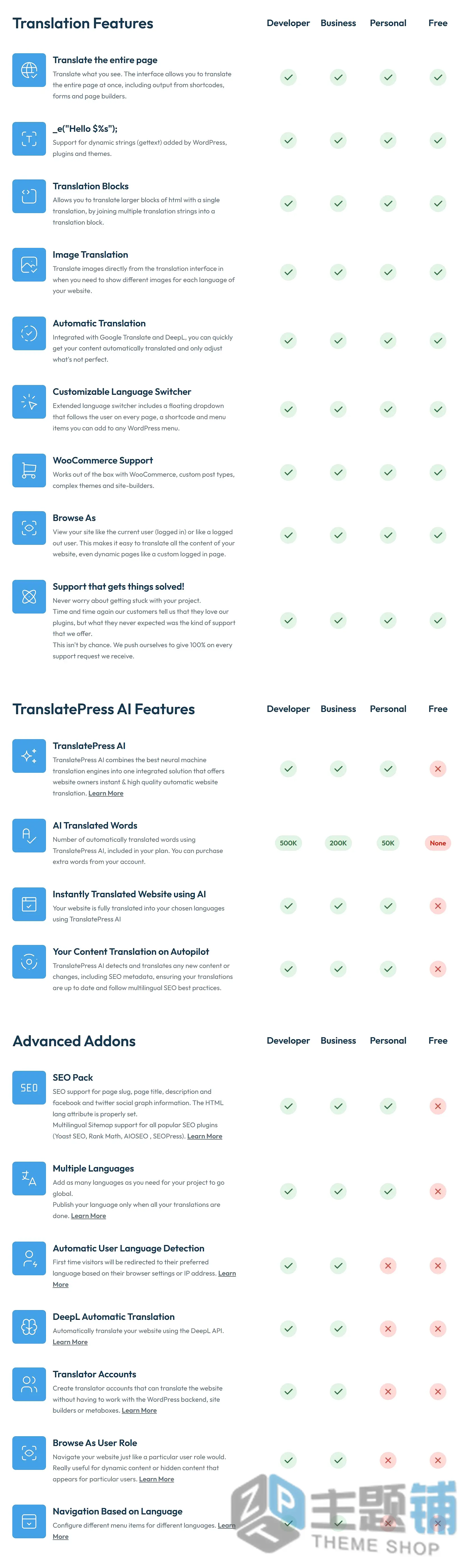 图片[1]-TranslatePress Business汉化中文版(更新到1.7.9)-WordPress网站多语言翻译插件下载-主题铺