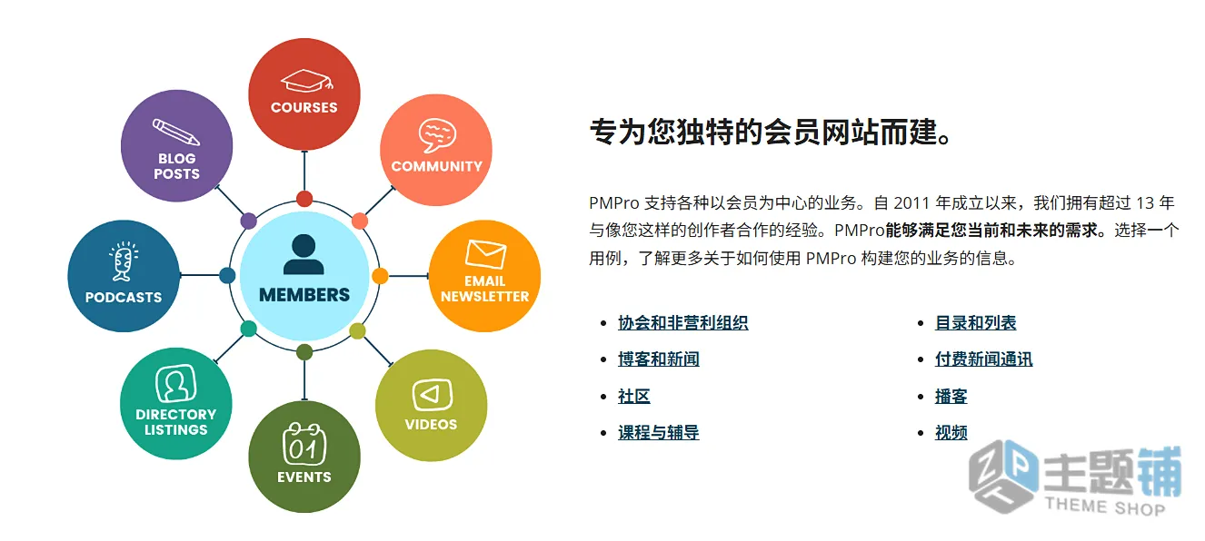 图片[1]-Paid Memberships Pro汉化中文版(更新到3.7)-会员付费订阅管理WordPress插件下载-主题铺