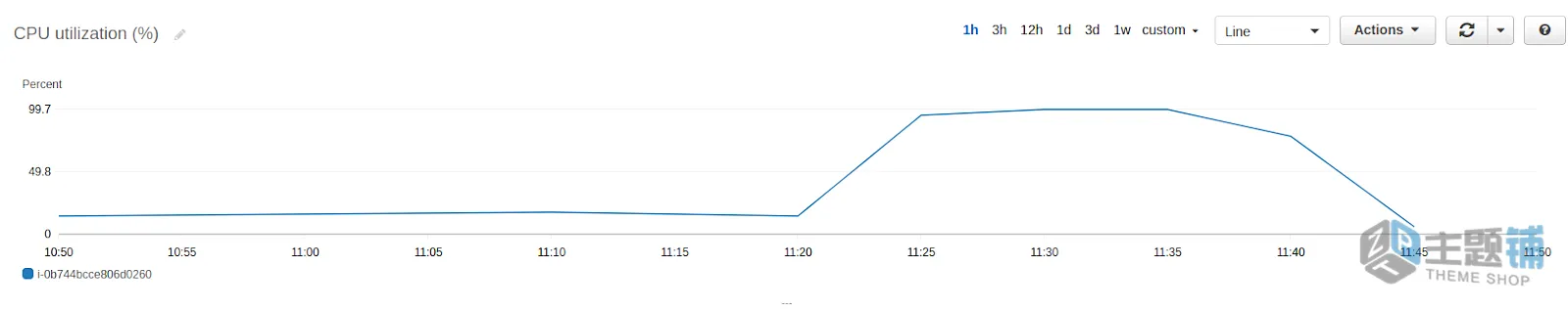 图片[7]-如何通过CrowdSec缓解分布式拒绝服务 (DDoS) 攻击教程-主题铺