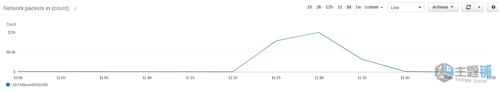 图片[8]-如何通过CrowdSec缓解分布式拒绝服务 (DDoS) 攻击教程-主题铺