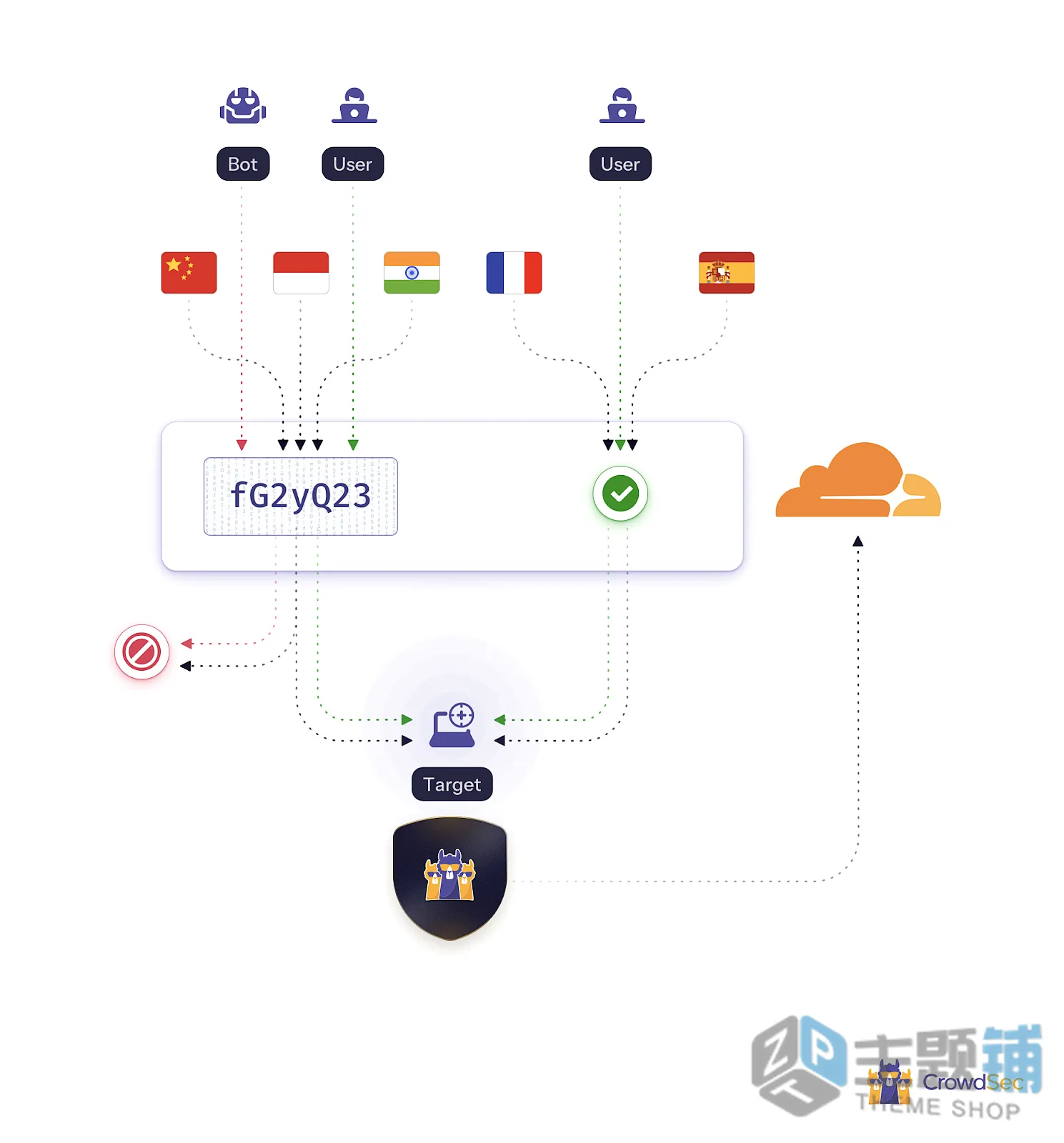 图片[9]-如何通过CrowdSec缓解分布式拒绝服务 (DDoS) 攻击教程-主题铺