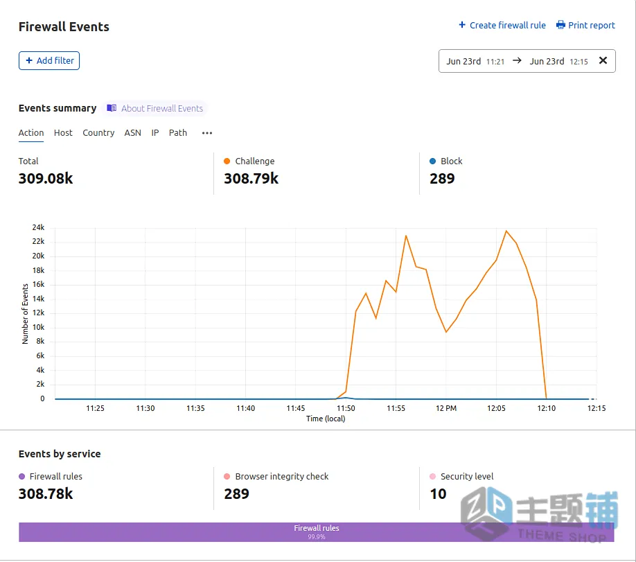 图片[10]-如何通过CrowdSec缓解分布式拒绝服务 (DDoS) 攻击教程-主题铺
