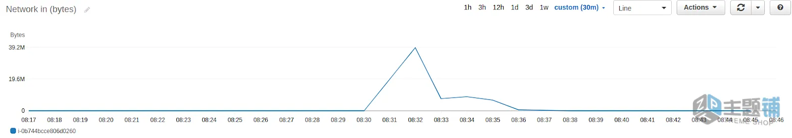 图片[11]-如何通过CrowdSec缓解分布式拒绝服务 (DDoS) 攻击教程-主题铺