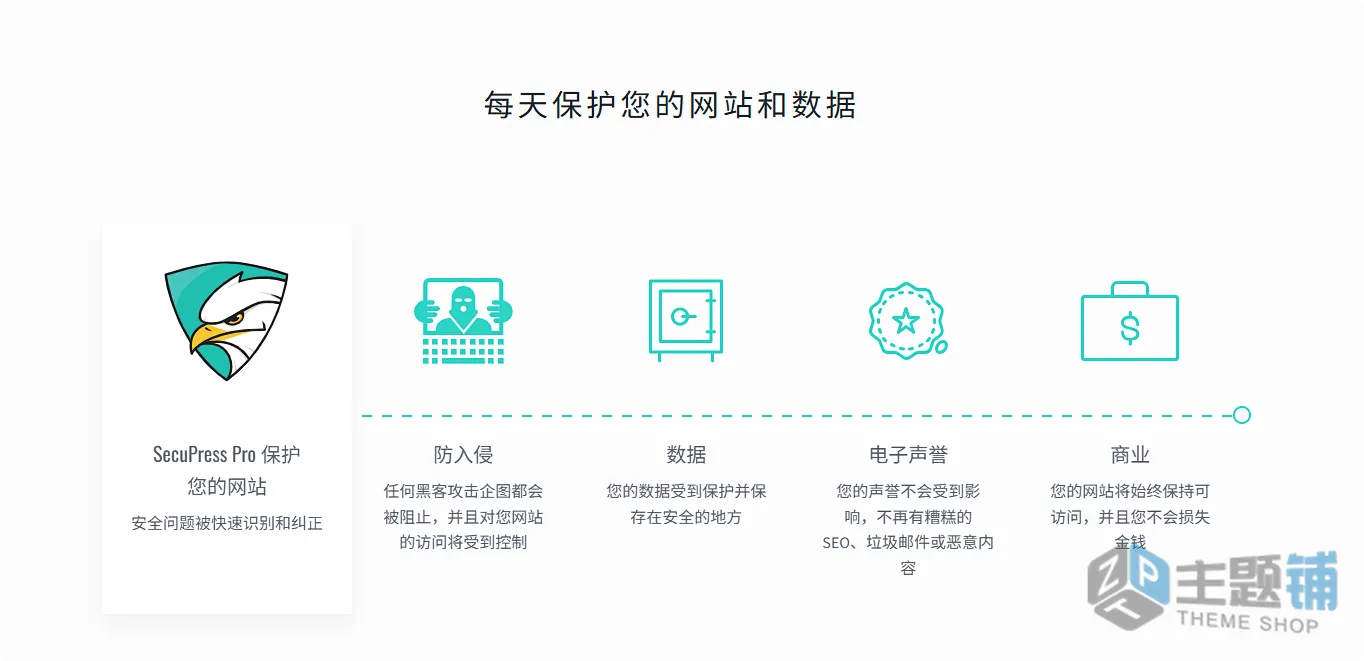 图片[3]-SecuPress Pro完美汉化版(更新到2.6.1)-漏洞扫描高级WordPress防火墙插件下载-主题铺