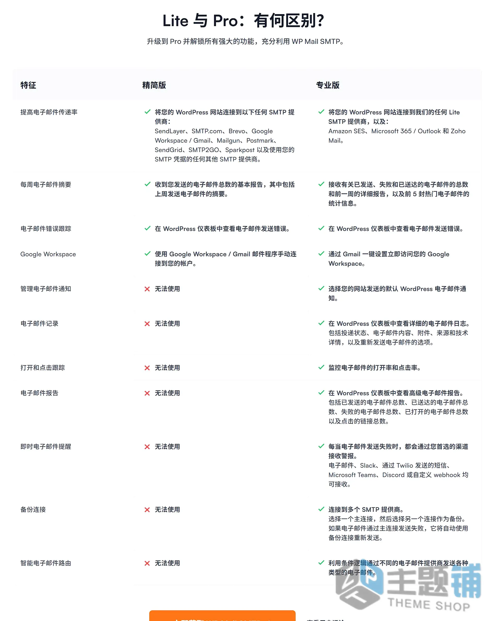 图片[4]-WP Mail SMTP Pro完美汉化中文版(更新到4.8.0)-WordPress电子邮件SMTP发信插件下载-主题铺