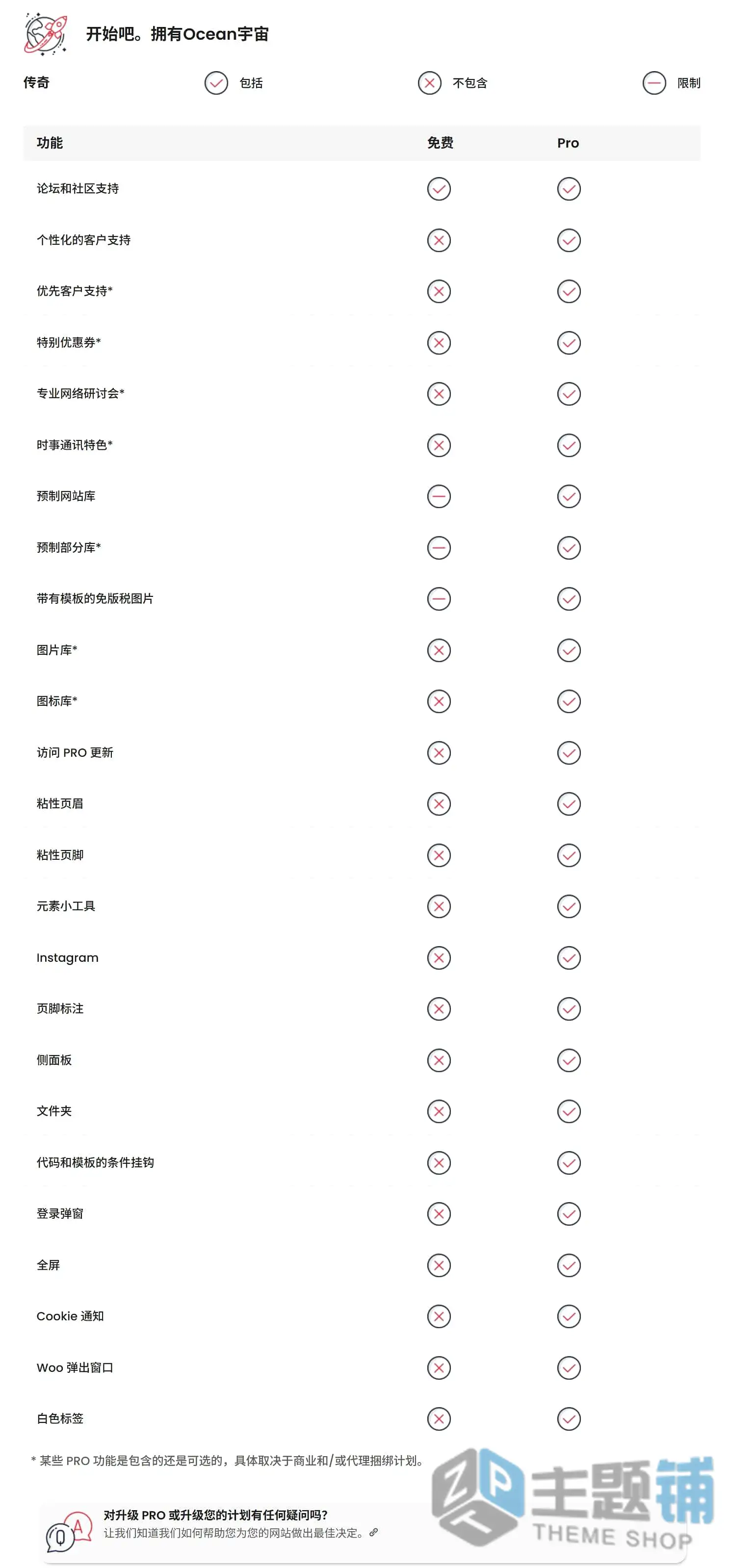 图片[6]-OceanWP Pro完美汉化中文版(更新到4.1.4)-自定义企业多用途WordPress轻量主题下载-主题铺