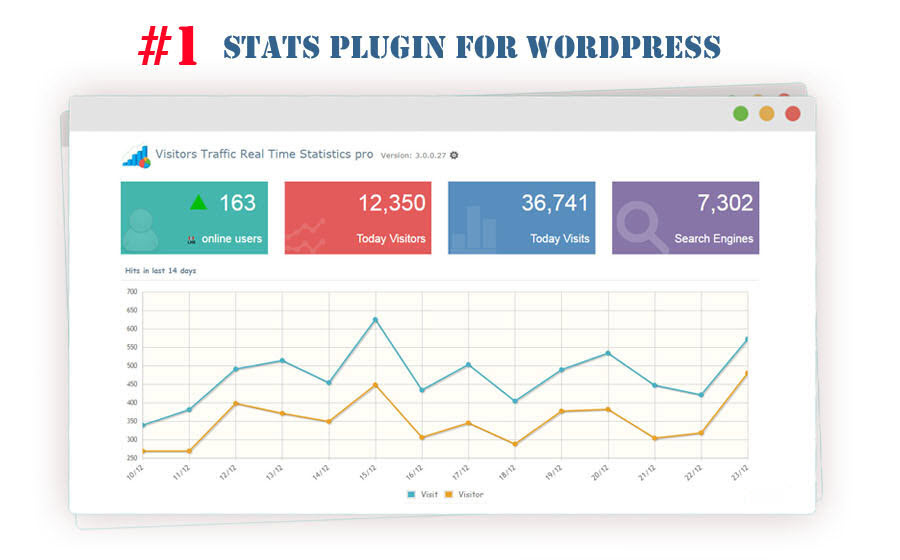 Visitor Traffic Real Time Statistics Pro专业版(更新到11.9)-WordPress流量统计分析插件下载-主题铺