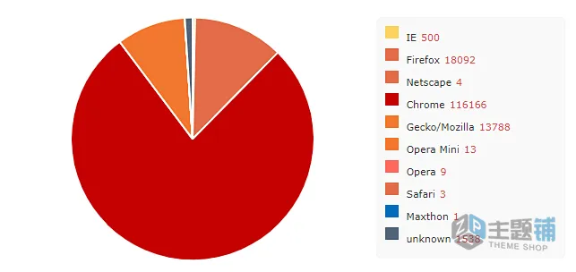 图片[3]-Visitor Traffic Real Time Statistics Pro专业版(更新到11.9)-WordPress流量统计分析插件下载-主题铺
