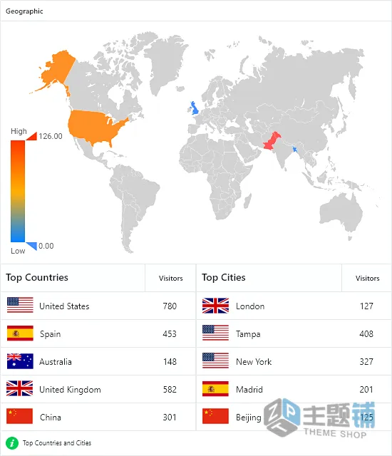 图片[1]-Analytify Pro专业版(更新到9.0.0)-Google Analytics谷歌分析仪表板WordPress统计分析插件下载-主题铺