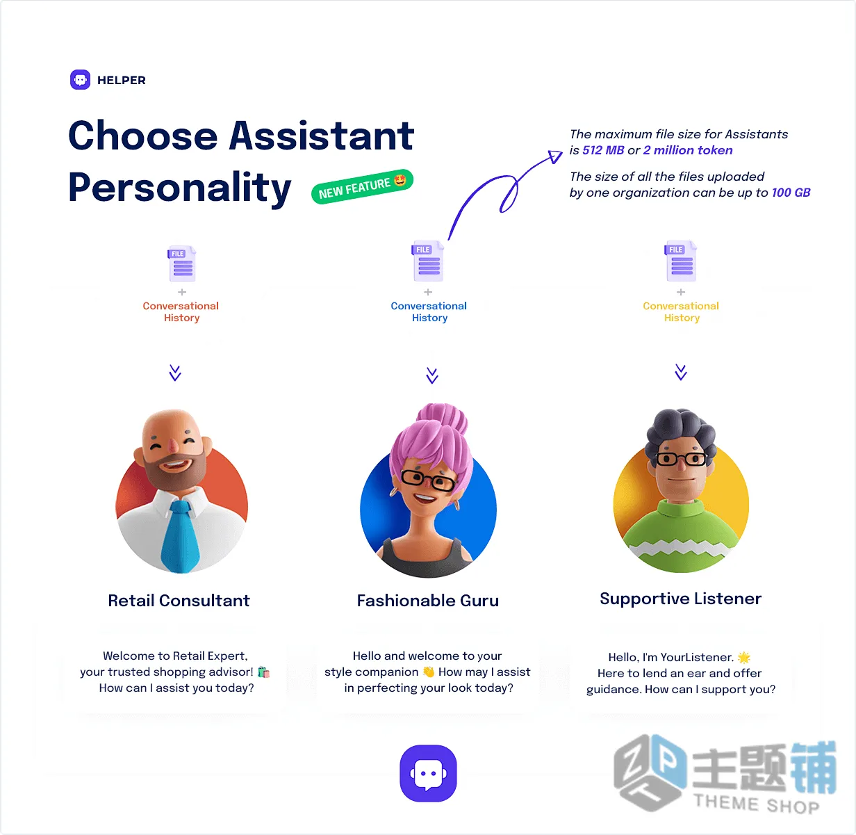 图片[1]-Helper汉化中文版-OpenAI客服聊天WordPress聊天机器人插件下载-主题铺