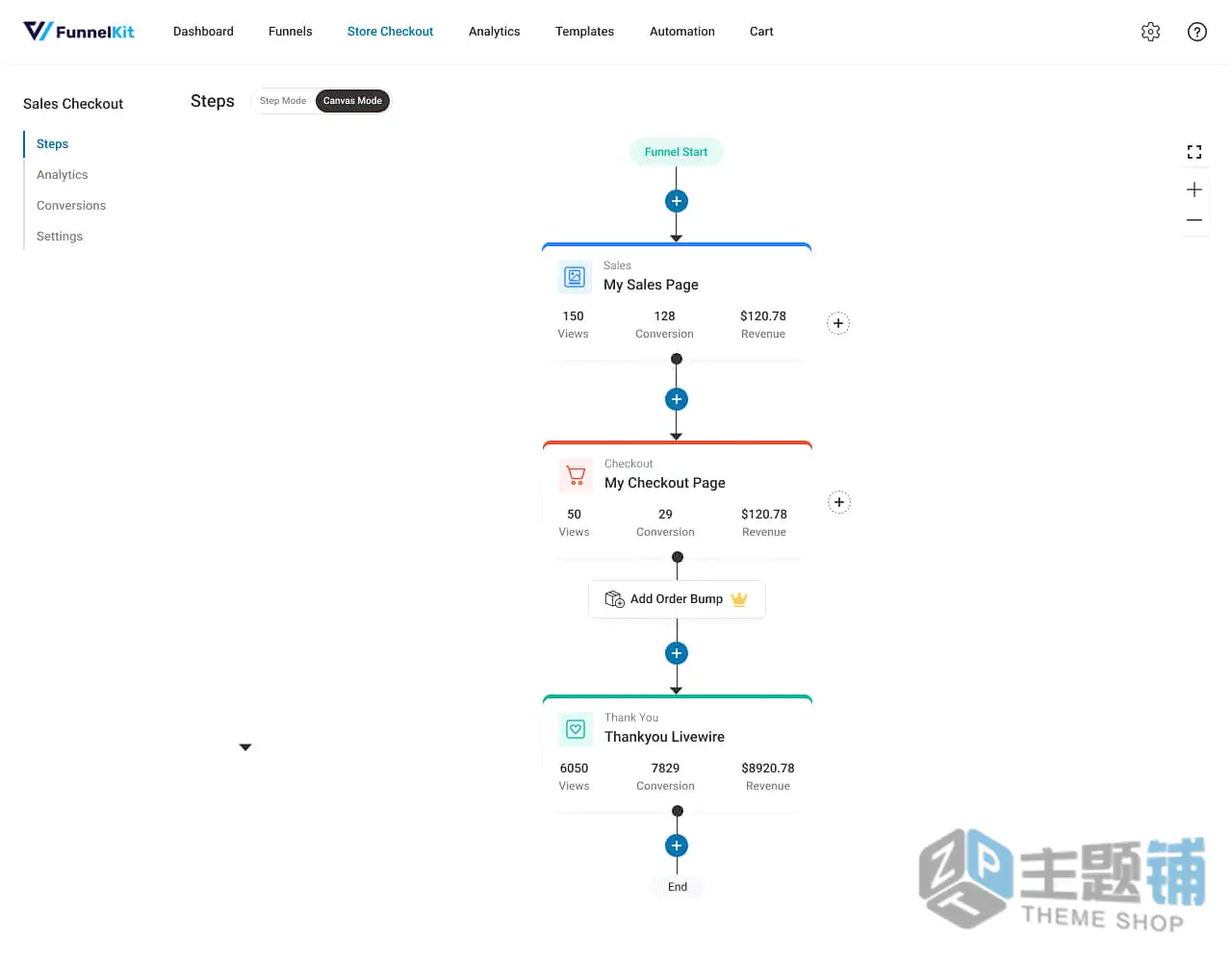 图片[2]-FunnelKit Funnel Builder Pro专业版(更新到3.13.3.2)-高级WooCommerce WordPress流程生成器插件下载-主题铺