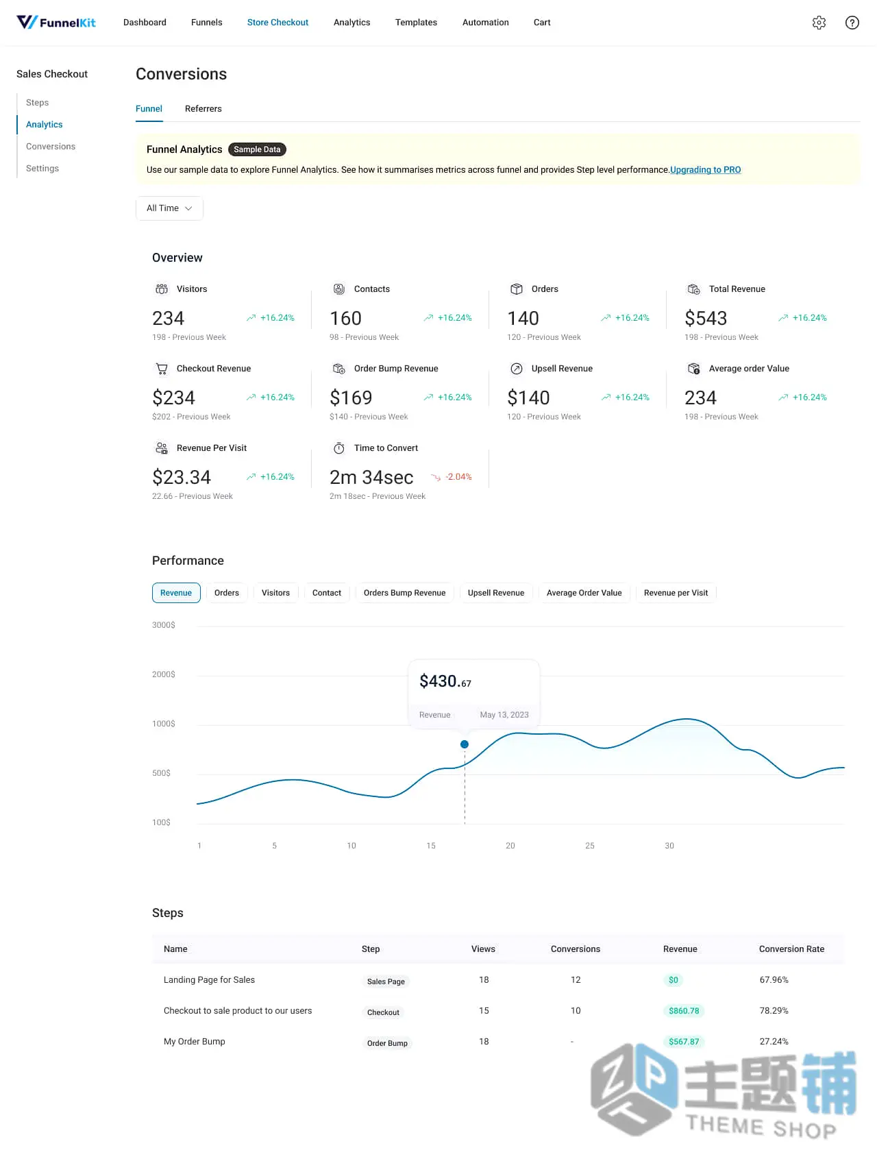 图片[5]-FunnelKit Funnel Builder Pro专业版(更新到3.13.3.2)-高级WooCommerce WordPress流程生成器插件下载-主题铺
