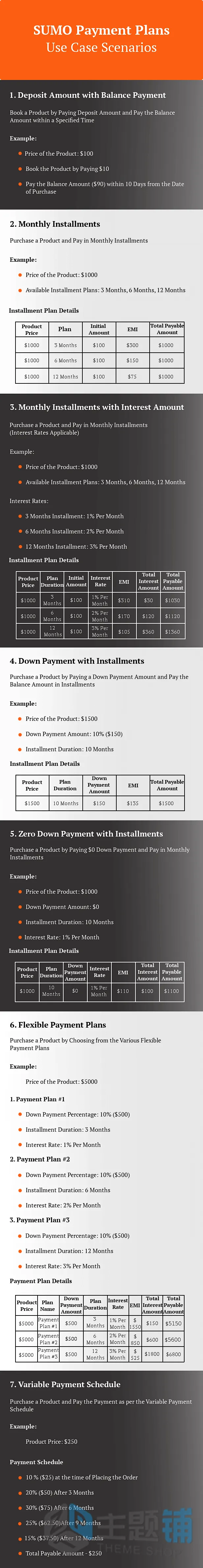 图片[3]-SUMO WooCommerce Payment Plans专业版(更新到12.4.0)-WooCommerce分期付款计划插件下载-主题铺