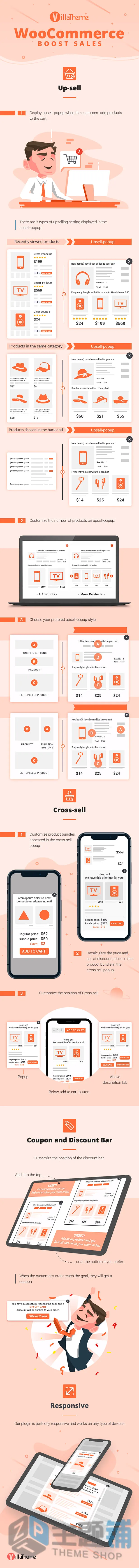 图片[2]-WooCommerce Boost Sales Premium汉化中文版(更新到1.6.5)-产品促销WooCommerce捆绑销售插件下载-主题铺