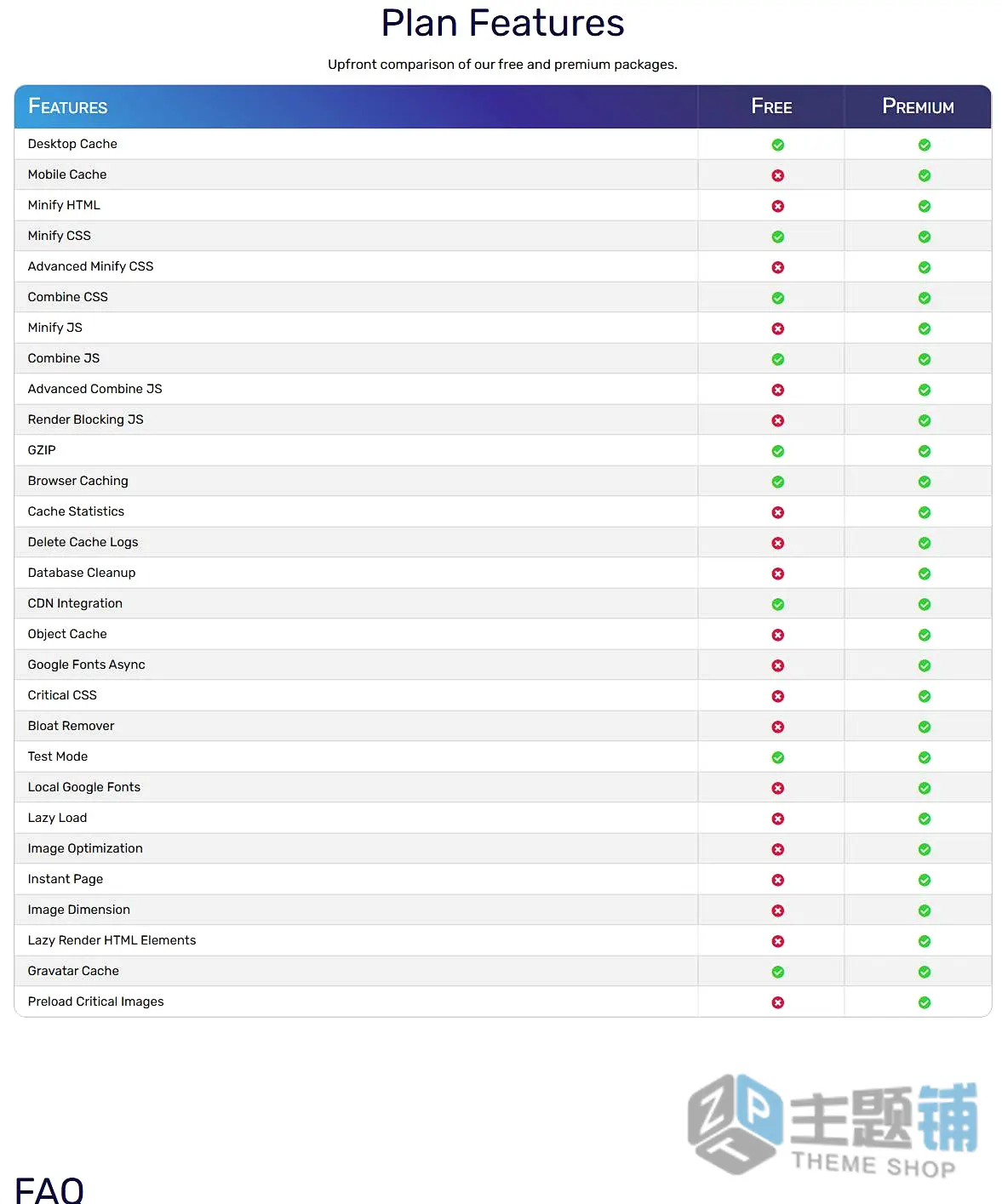 图片[2]-SpeedyCache Pro汉化中文版(更新到1.3.9)-网站缓存压缩WordPress优化插件下载-主题铺