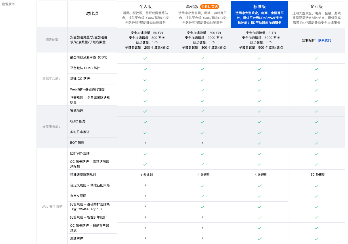 腾讯云边缘安全加速平台EdgeOne安全设置详细图文教程-主题铺