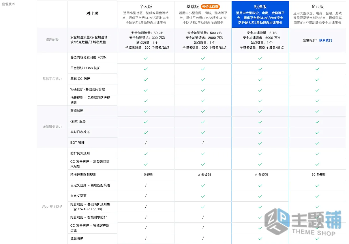 图片[1]-腾讯云边缘安全加速平台EdgeOne安全设置详细图文教程-主题铺