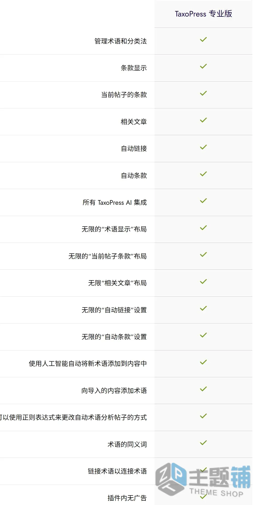 图片[2]-TaxoPress Pro汉化中文版(更新到3.45.0)-标签分类术语管理WordPress自动链接插件下载-主题铺
