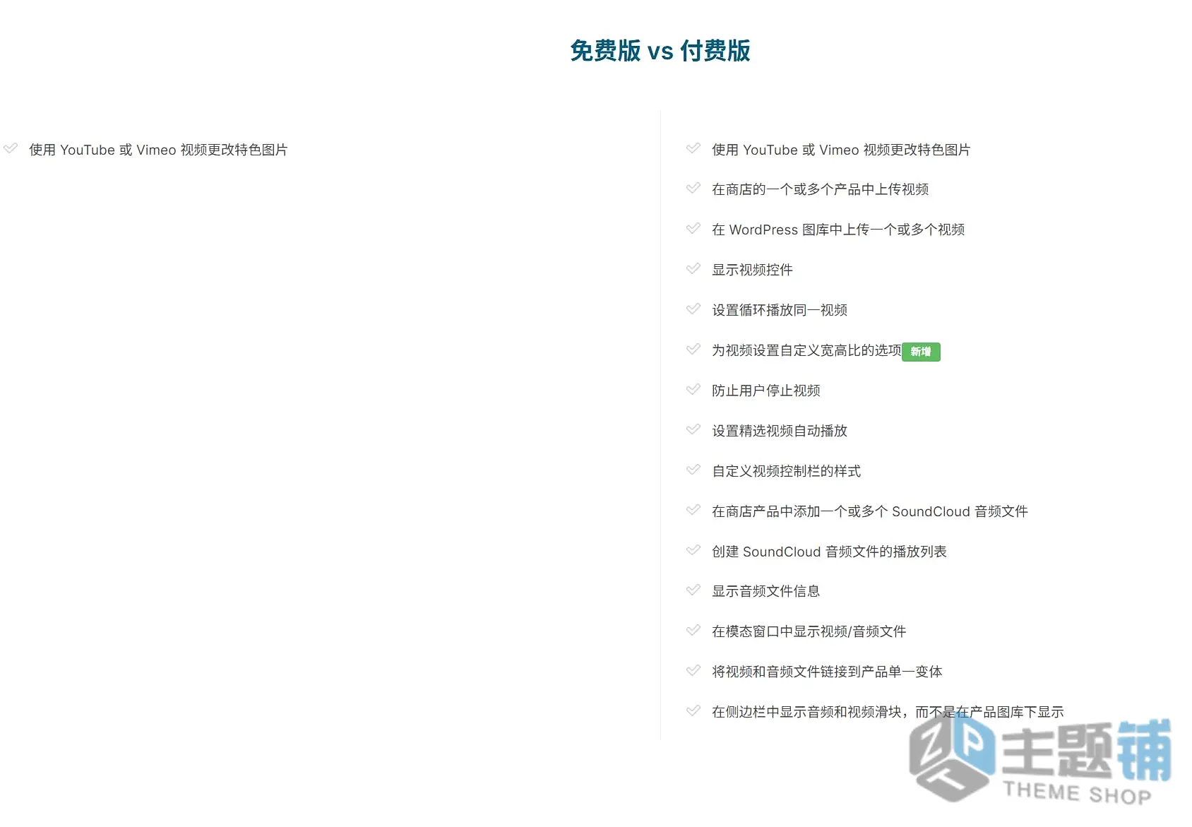 图片[2]-YITH WooCommerce Featured Audio and Video Content Premium汉化中文版-WooCommerce特色视频音频展示插件下载-主题铺
