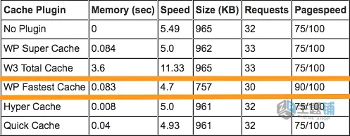 图片[2]-WP Fastest Cache Premium汉化中文版(更新到1.7.7)-优化加速WordPress静态缓存插件下载-主题铺