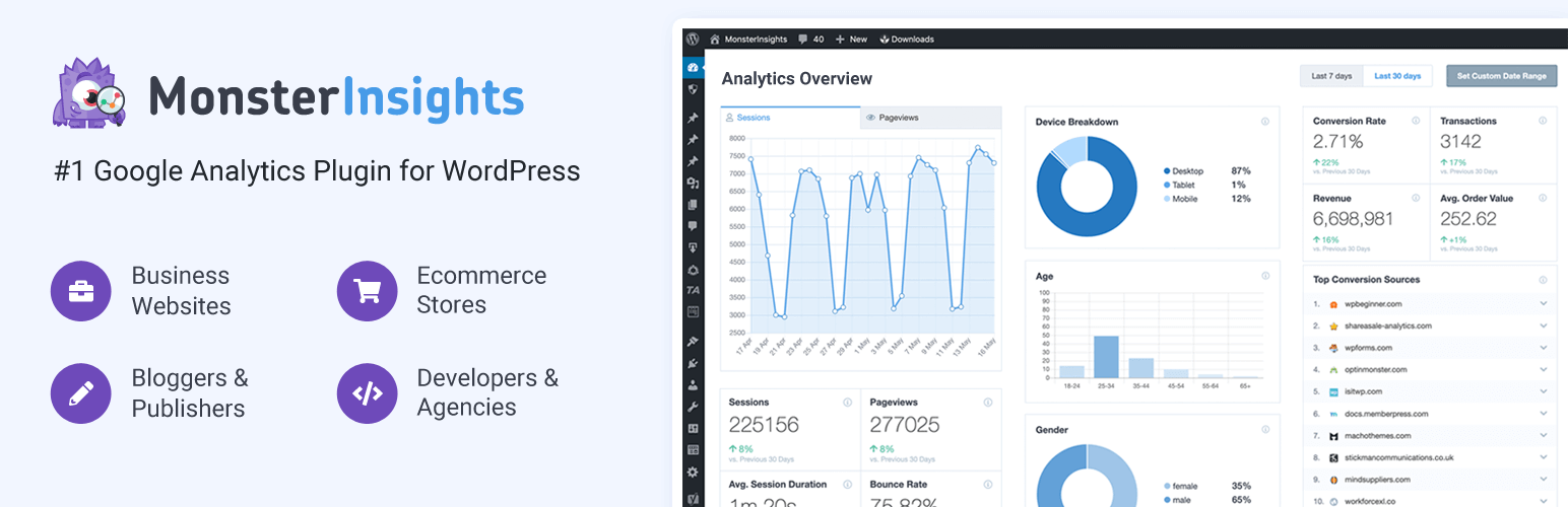 MonsterInsights Pro汉化中文版(更新到10.0.2)-网站统计WordPress Google Analytics分析插件下载-主题铺