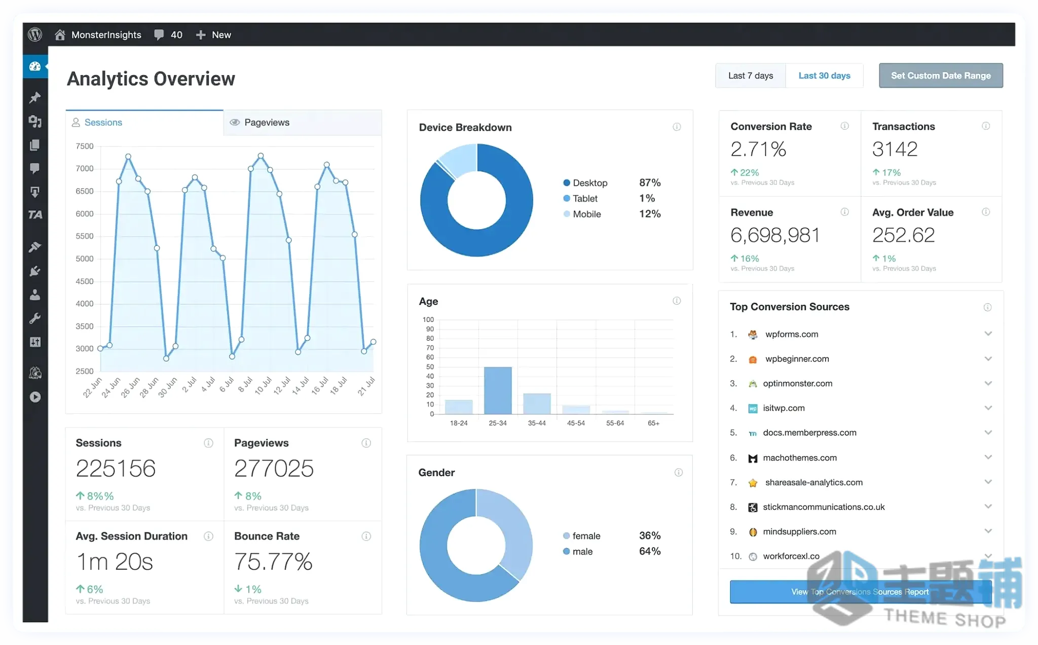 图片[1]-MonsterInsights Pro汉化中文版(更新到10.0.2)-网站统计WordPress Google Analytics分析插件下载-主题铺