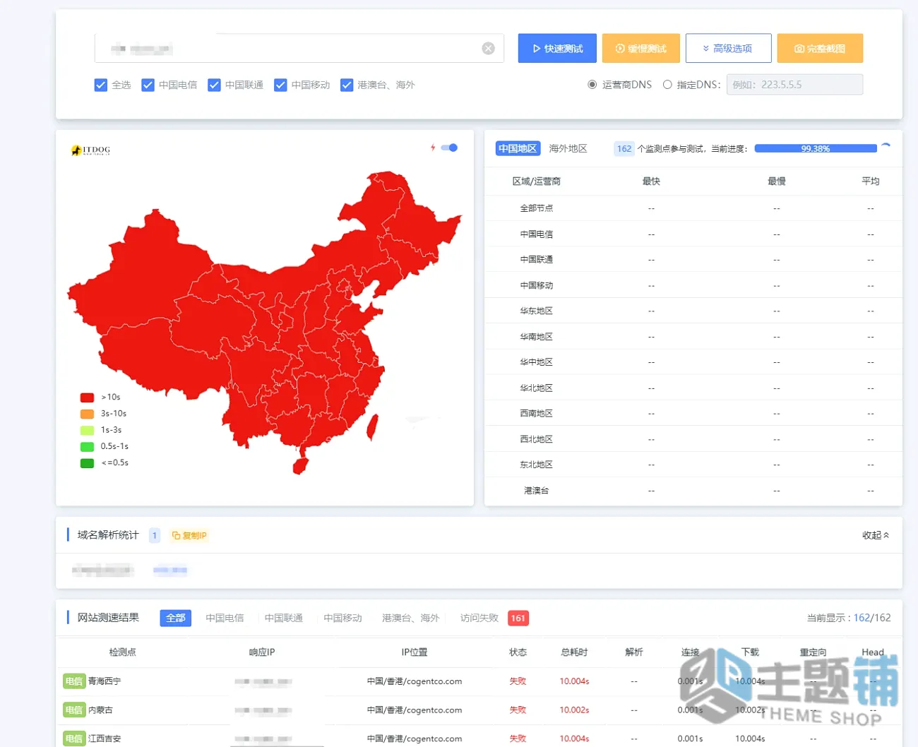 图片[1]-BT宝塔面板设置从根源彻底阻止ITDOG网站测速图文教程-主题铺