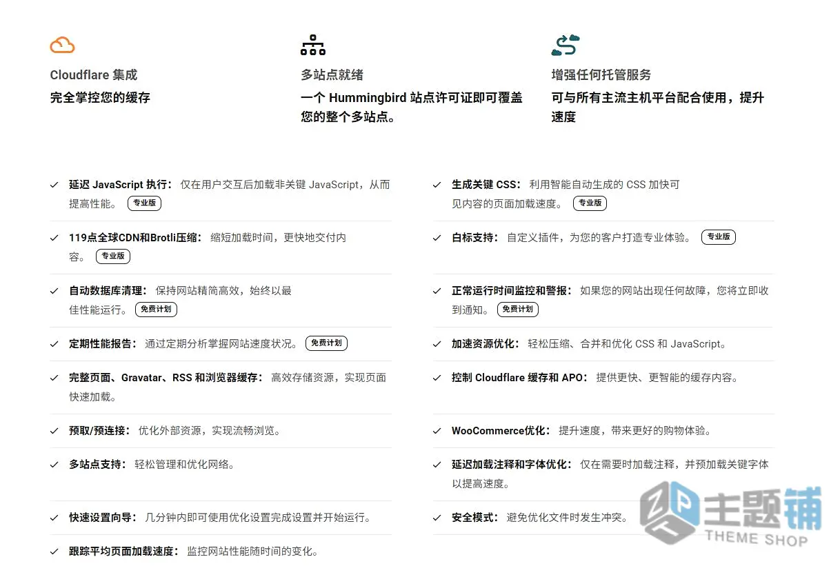 图片[1]-Hummingbird Pro汉化中文版(更新到3.19.0)-蜂鸟缓存加速WordPress优化插件下载-主题铺