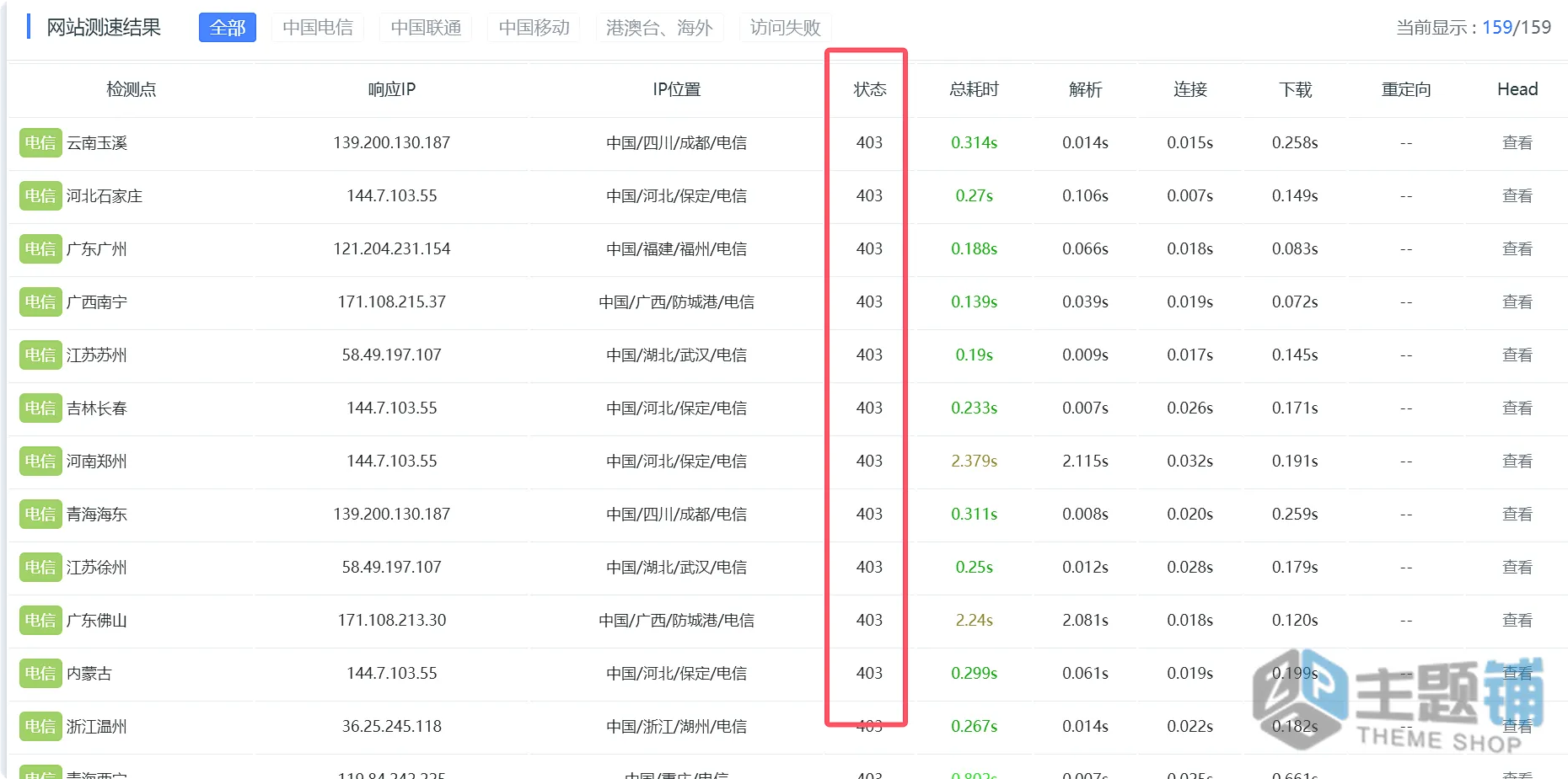 图片[4]-修改网站配置屏蔽ITDOG网站测速图文教程-主题铺