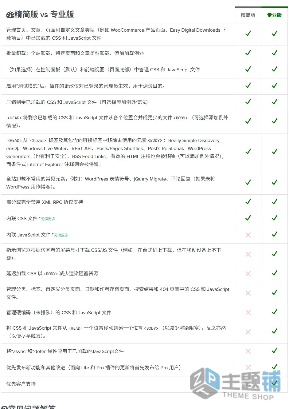 图片[1]-Asset CleanUp Pro汉化中文版(更新到1.2.7.1)-页面CSS/JS压缩WordPress优化插件下载-主题铺