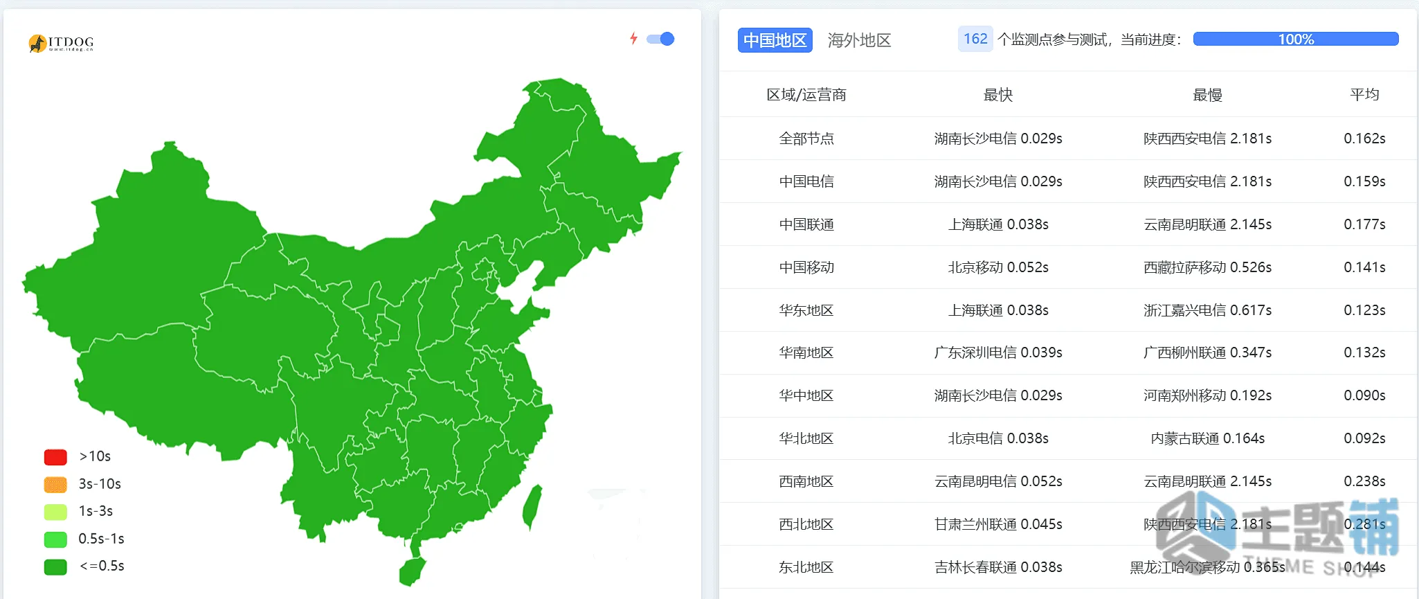 图片[11]-WordPress网站加速终极指南 阿里云ESA实现动态内容智能缓存-主题铺