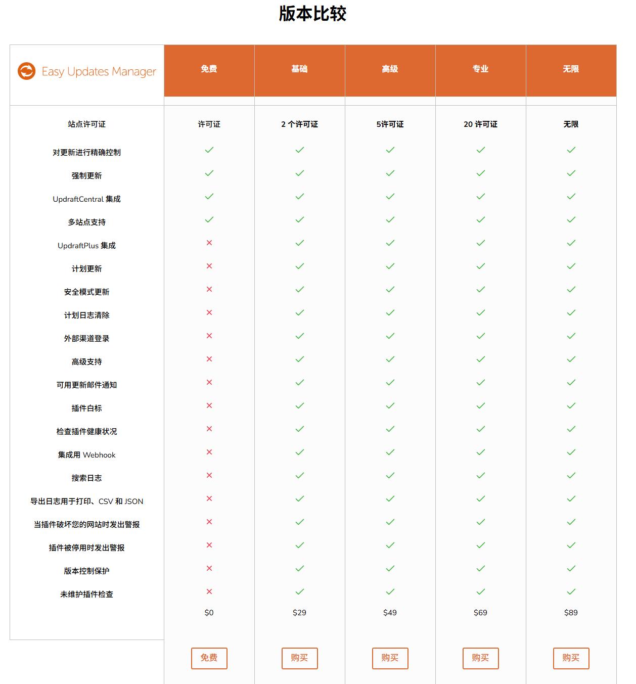 图片[3]-Easy Updates Manager Premium汉化中文版|升级管理WordPress更新管理插件介绍-搬主题