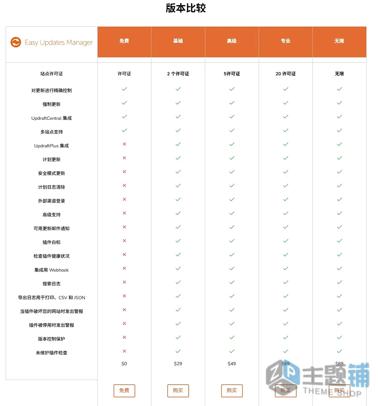 图片[3]-Easy Updates Manager Premium汉化中文版(更新到9.0.21)-升级管理WordPress更新管理插件下载-主题铺