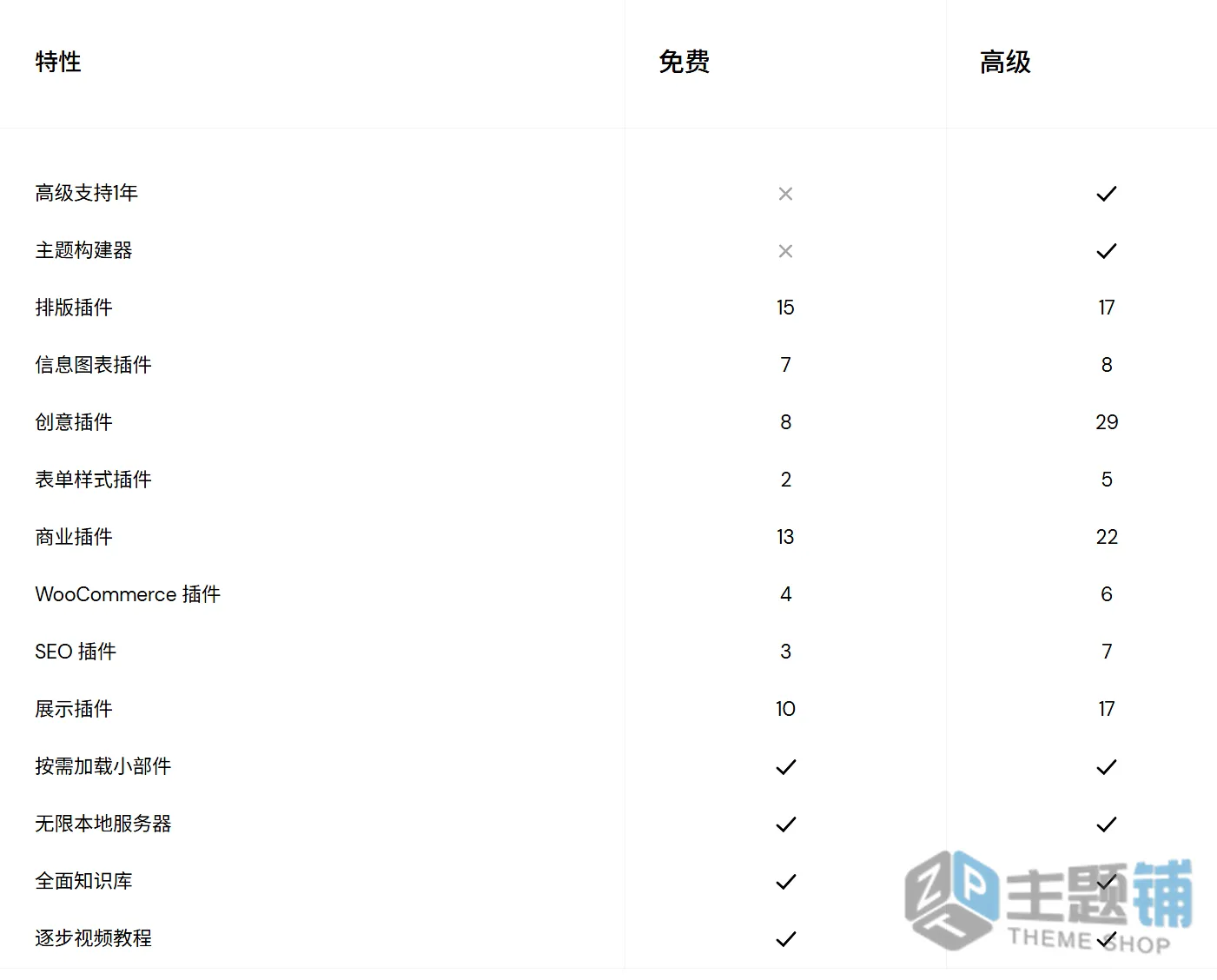 图片[2]-Qi Addons for Elementor Premium汉化中文版(更新到1.11.0)-WordPress高级Elementor小工具插件下载-主题铺