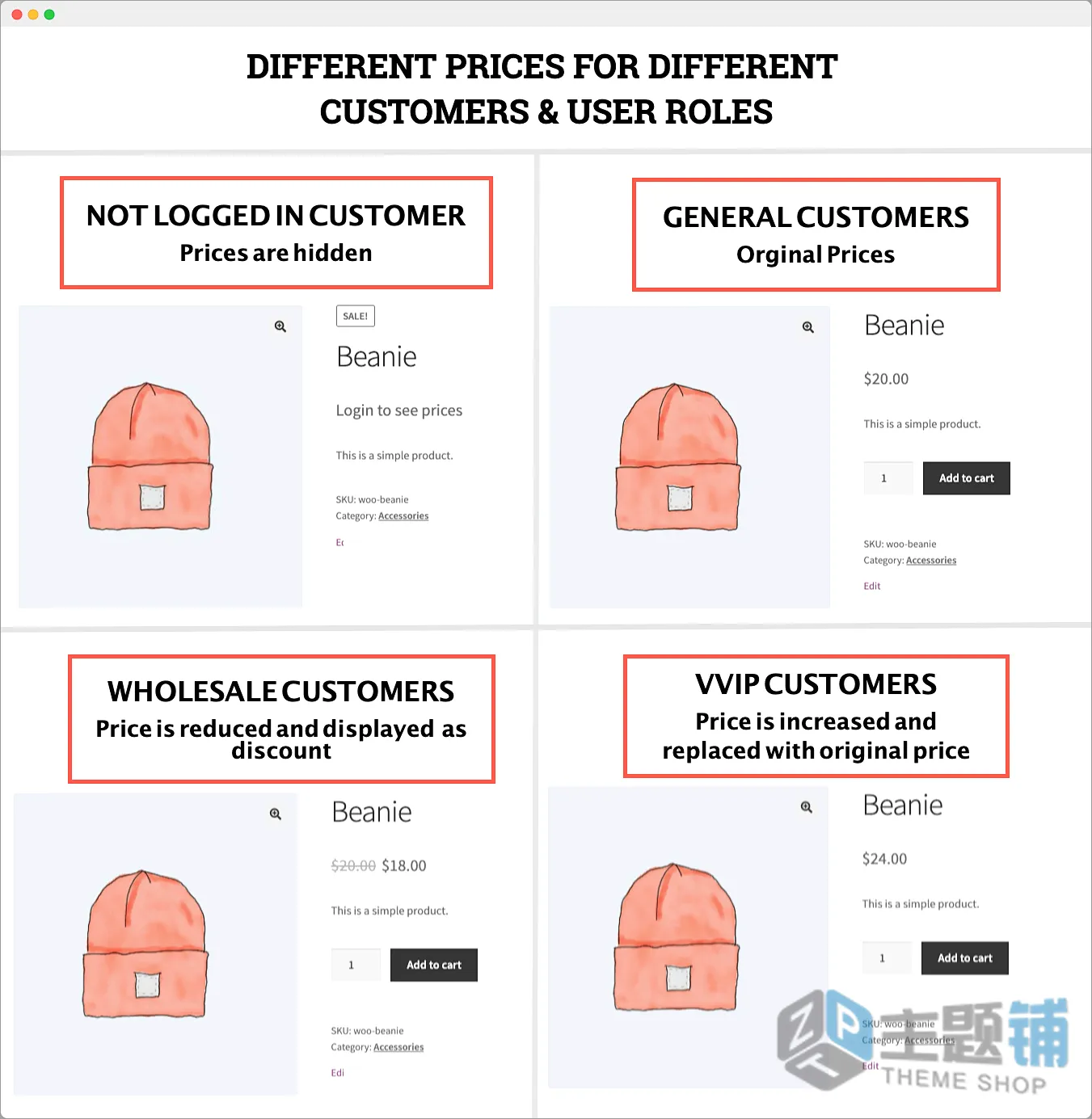 图片[2]-WooCommerce Role Based Pricing汉化中文版(更新到2.2.2)-基于角色定价WooCommerce价格设置插件下载-主题铺