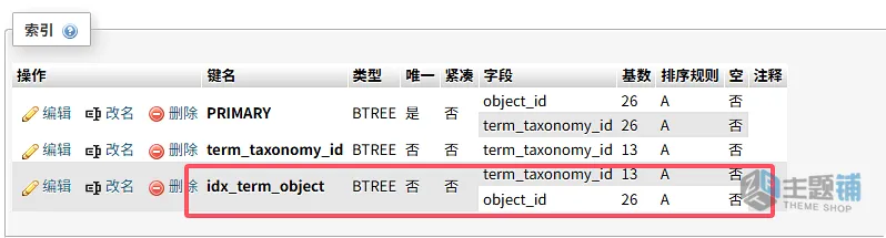 图片[2]-网站缓慢之优化WordPress数据库慢查询的简单教程-主题铺