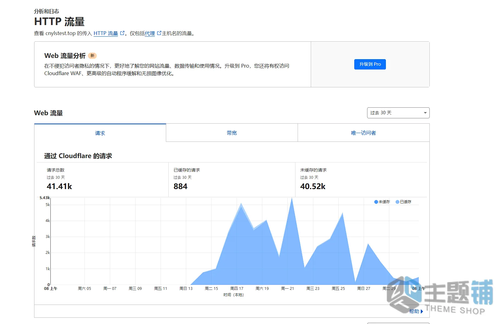 图片[14]-Cloudflare超详细新手设置教程：从域名接入到缓存加速全流程详解-主题铺