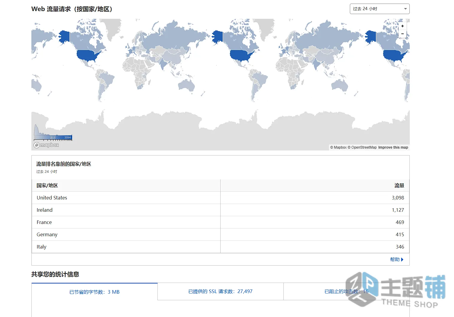 图片[15]-Cloudflare超详细新手设置教程：从域名接入到缓存加速全流程详解-主题铺