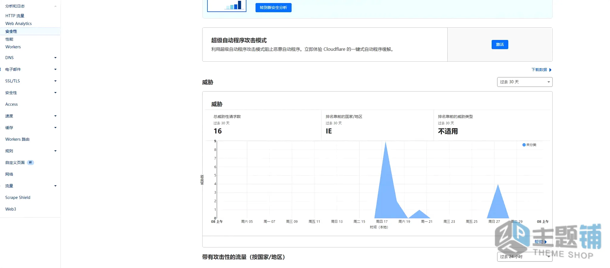 图片[17]-Cloudflare超详细新手设置教程：从域名接入到缓存加速全流程详解-主题铺