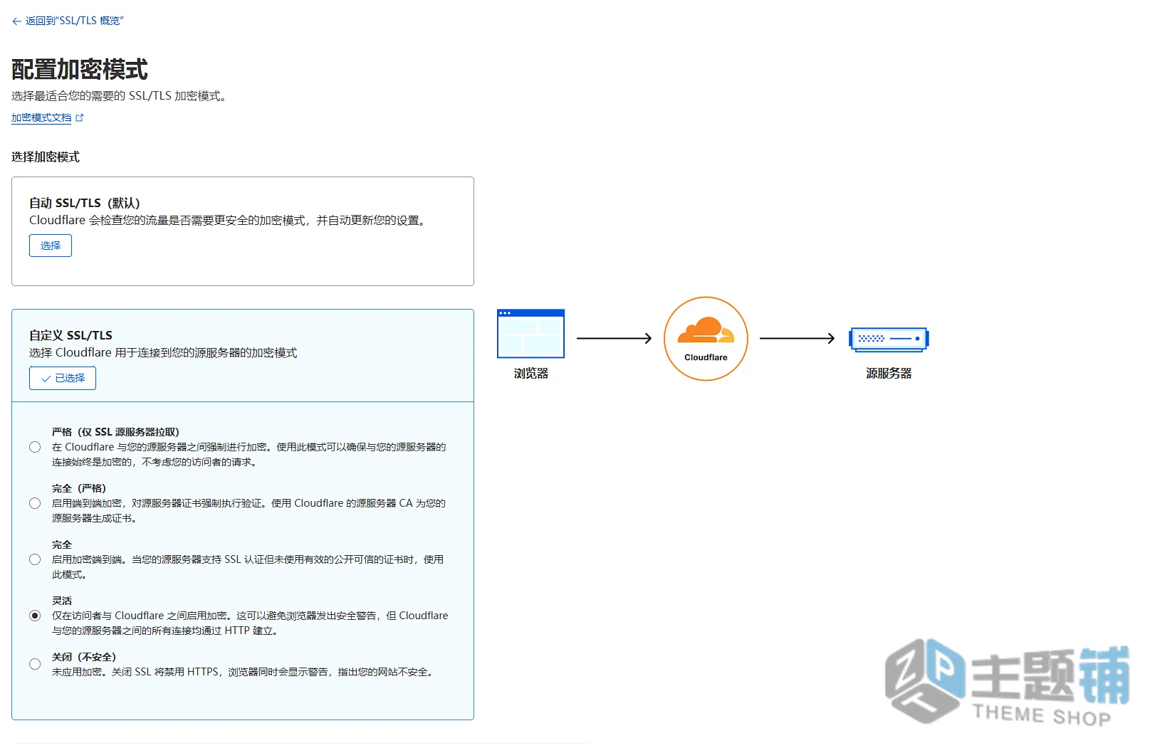 图片[25]-Cloudflare超详细新手设置教程：从域名接入到缓存加速全流程详解-主题铺
