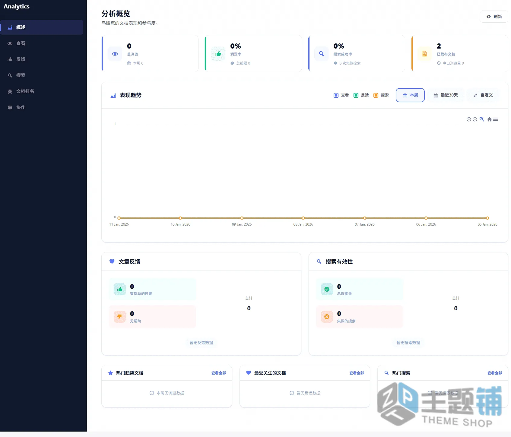 图片[6]-EazyDocs Pro汉化中文版(更新到2.11.1)-文档问答WordPress知识库插件下载-主题铺