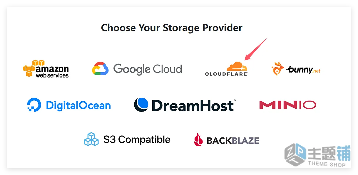 图片[22]-WordPress接入Cloudflare R2对象存储超详细保姆教程：零成本打造高速图床-主题铺