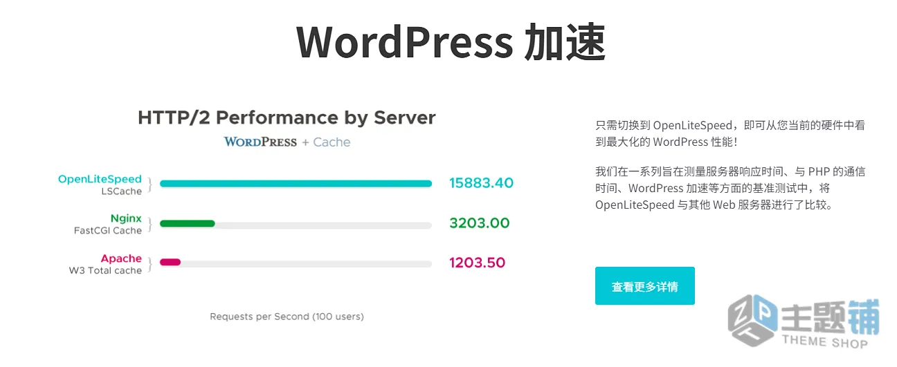 图片[4]-WordPress子比主题优化加速最详细教程-含(环境/动静分离/EdgeOne/Cloudflare/缓存插件)设置-主题铺