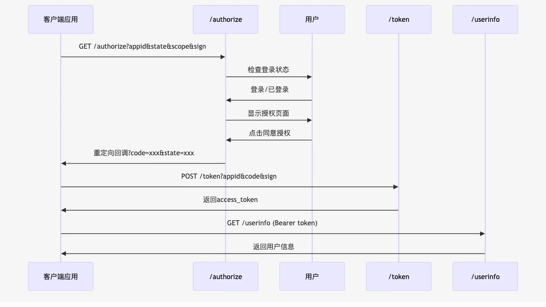 Zibll OAuth-适配WordPress子比主题的OAuth三方登录服务端插件开源发布-主题铺