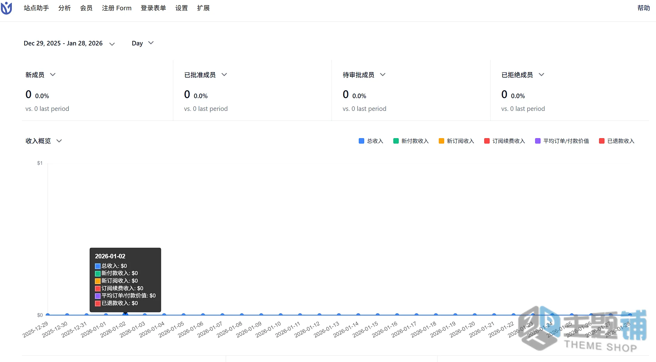 图片[6]-User Registration & Membership Pro汉化中文版(更新到6.1.4)-会员管理WordPress用户注册表单插件下载-主题铺