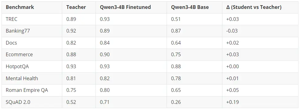 图片[9]-12 个主流小型AI模型对比评测 本地部署的选择是Qwen3-4B？-搬主题
