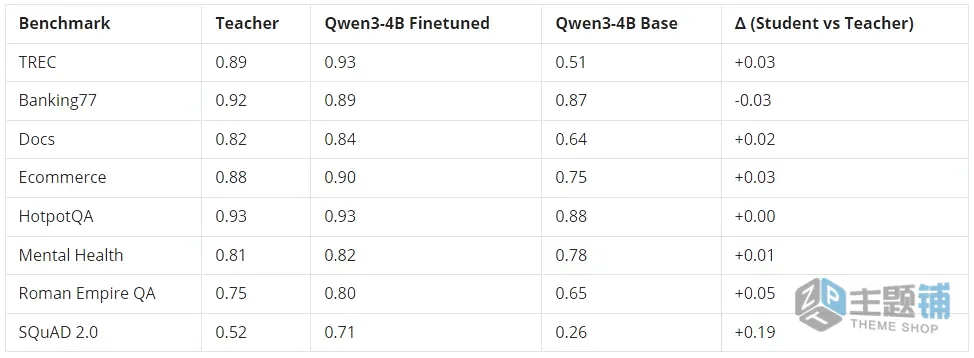 图片[9]-12 个主流小型AI模型对比评测 本地部署的选择是Qwen3-4B？-主题铺