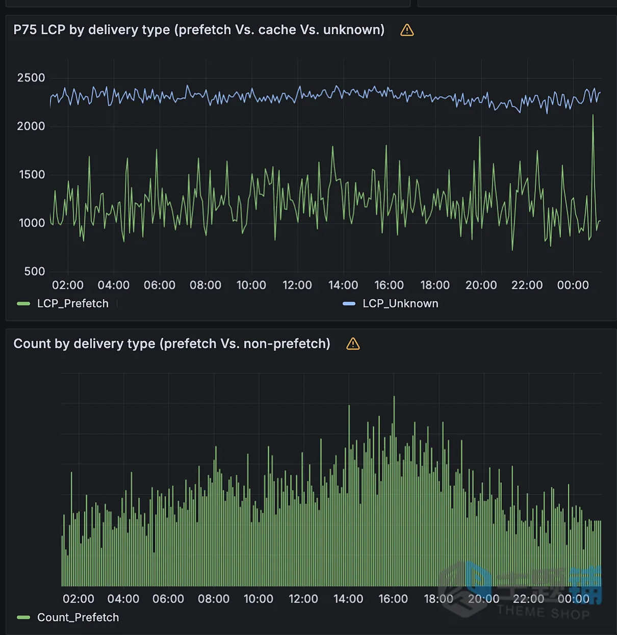 图片[6]-解决使用Cloudflare CDN后登录还是显示未登录缓存页面问题的教程-主题铺
